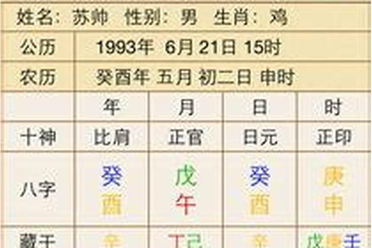 1999年12月13日是什么星座农历