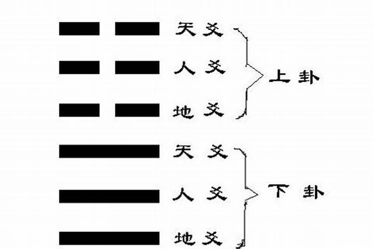 如果白羊座对你忽冷忽热说明什么原因呢