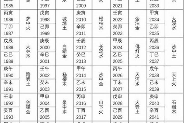 八字年干和月干相合代表什么