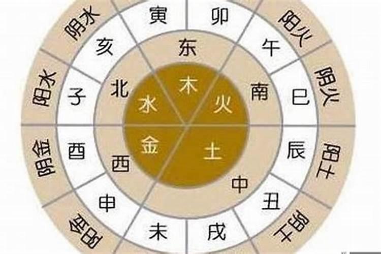 天顶星座为金牛座