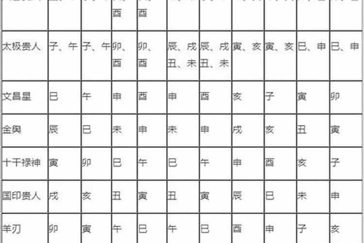 八字算排盘详解