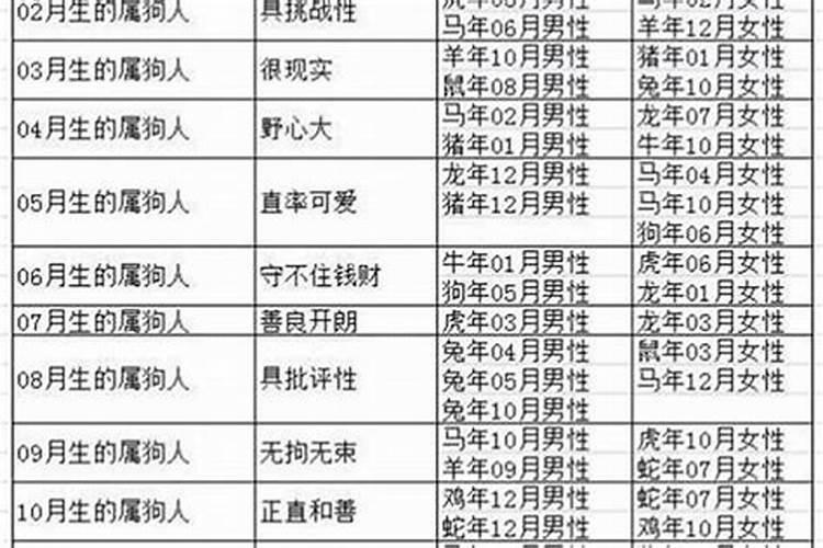 八字如何看婚姻层次