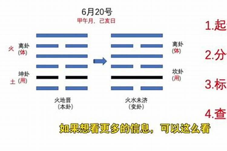 算卦算姻缘真的吗