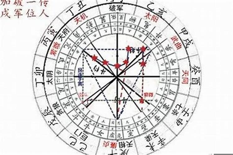 8月24日生日的是什么星座