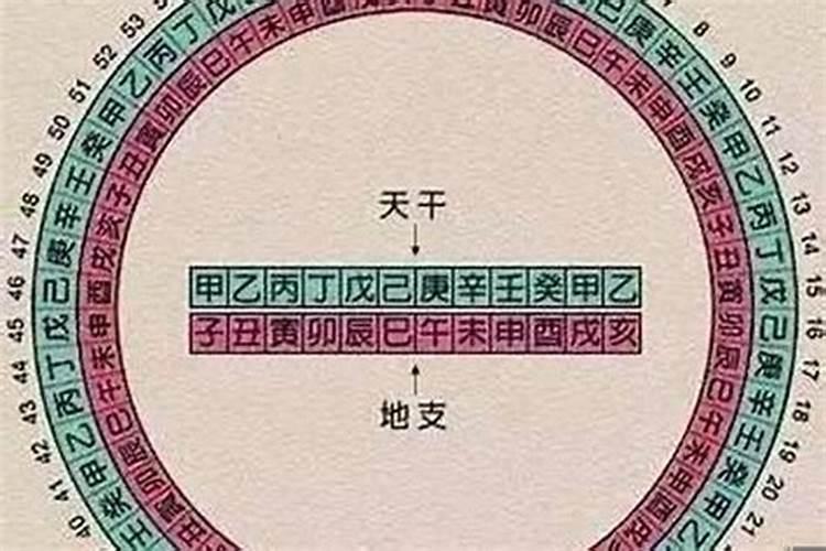 中国古代帝王星座