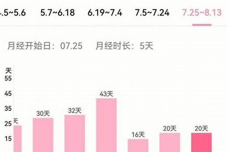 男的做梦梦到下大雪