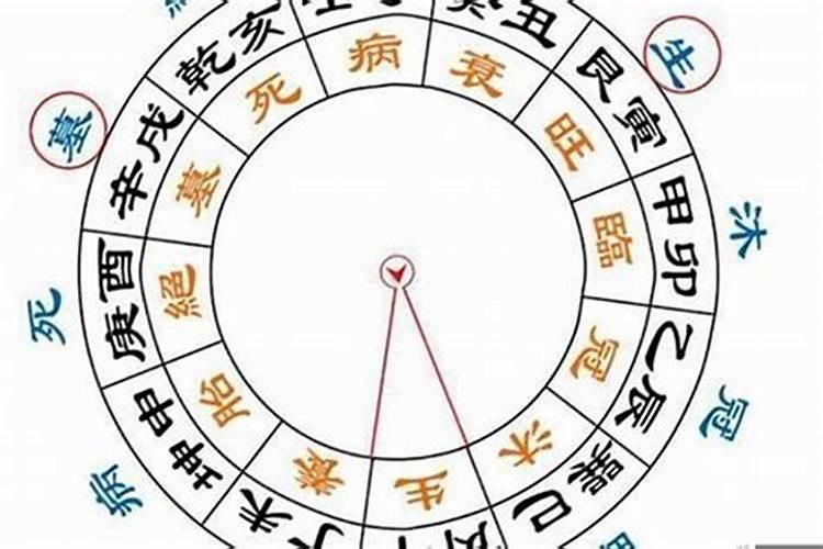 犯太岁年份怀孕