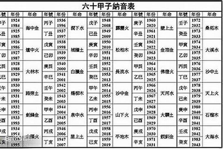 阴历1998年8月29日是什么星座