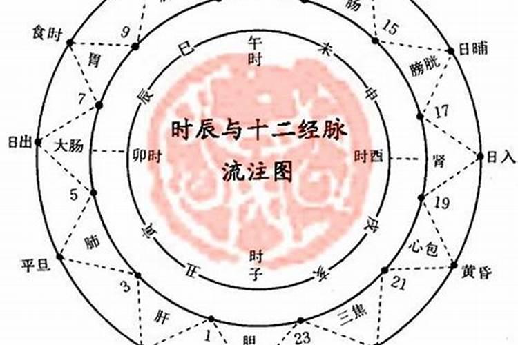 农历正月过生日是什么星座