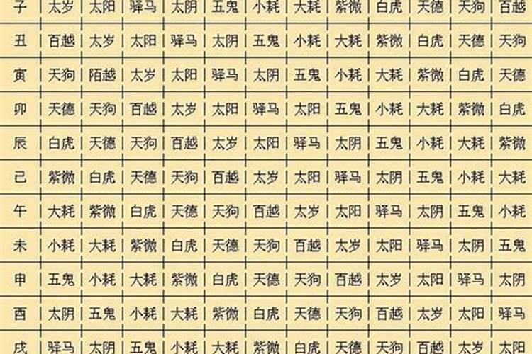 大运正印劫财伤官是什么意思