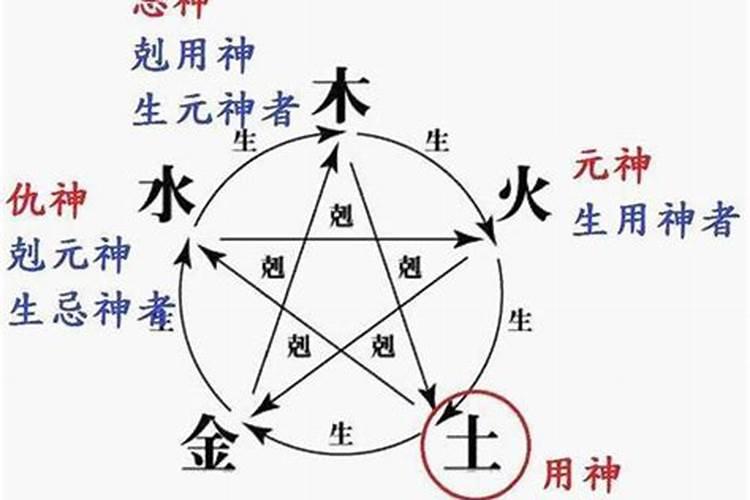 八字如何看父母宫