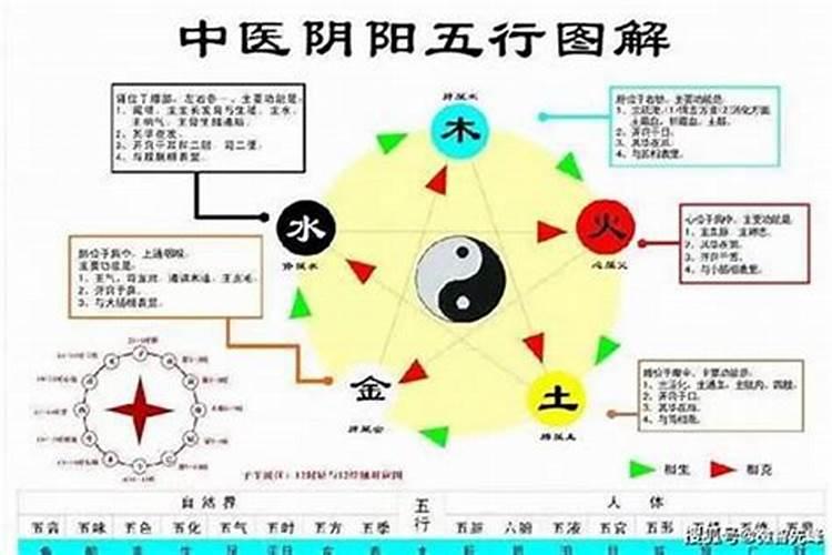 1990年在2023年运势及运程