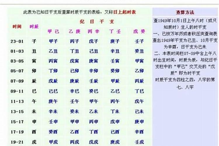 八字不清是童子命吗