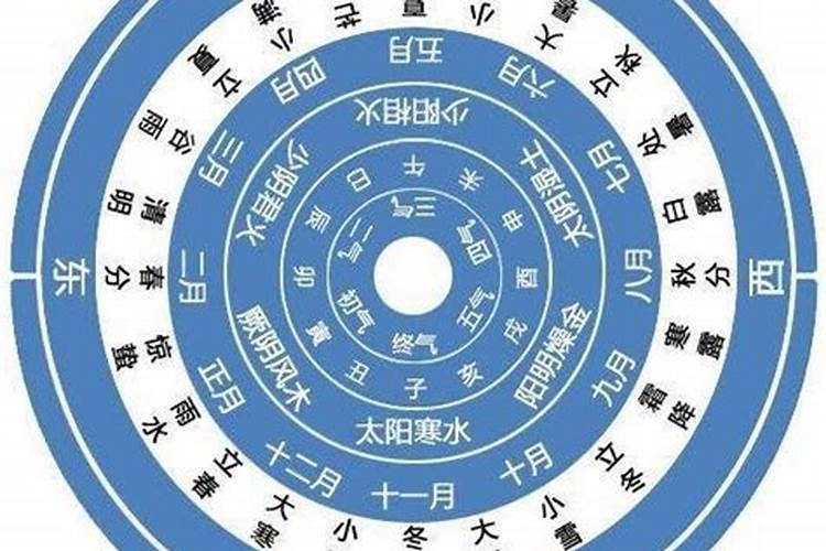 2023太岁属相怎么办