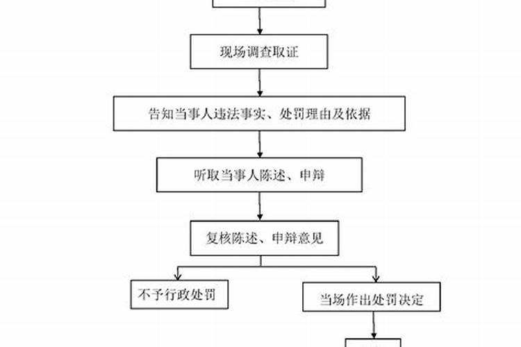 婚姻宫有财星代表什么