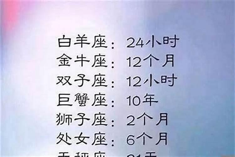 哪个星座颜值最高？