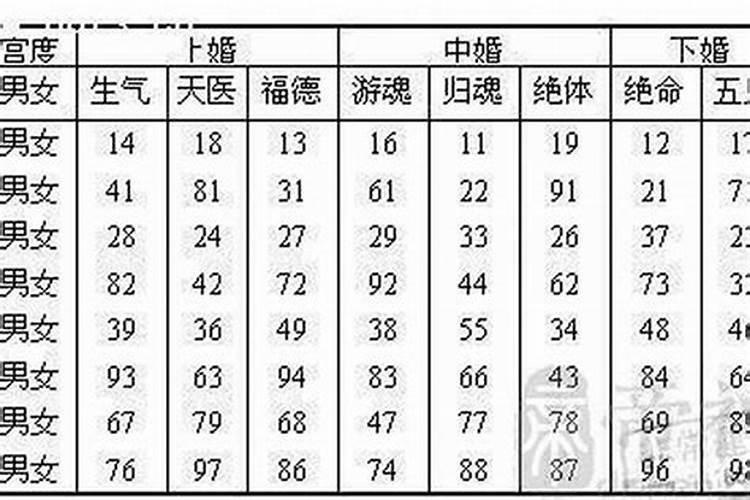 一九七四年的虎一生命运