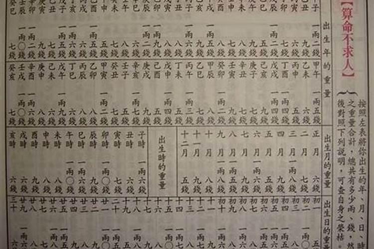 八字重量算命