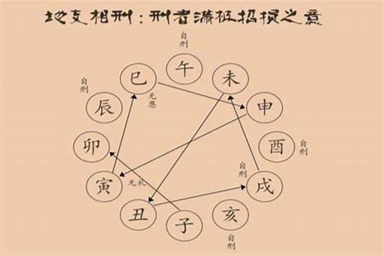 依这个字在五行中属什么属性