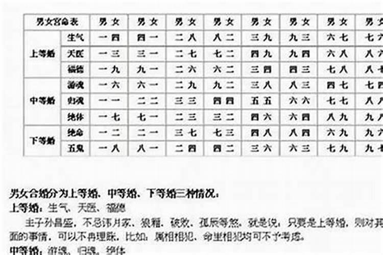 财神前摆放什么更招财一点的东西呢