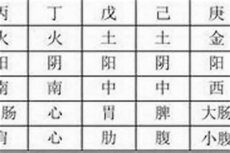 五行缺木取名用字