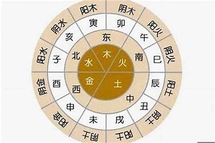 康熙字典艾字的五行属性