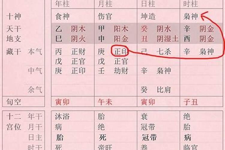 八字简易速断