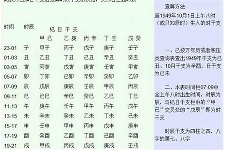 如何自己算四柱八字