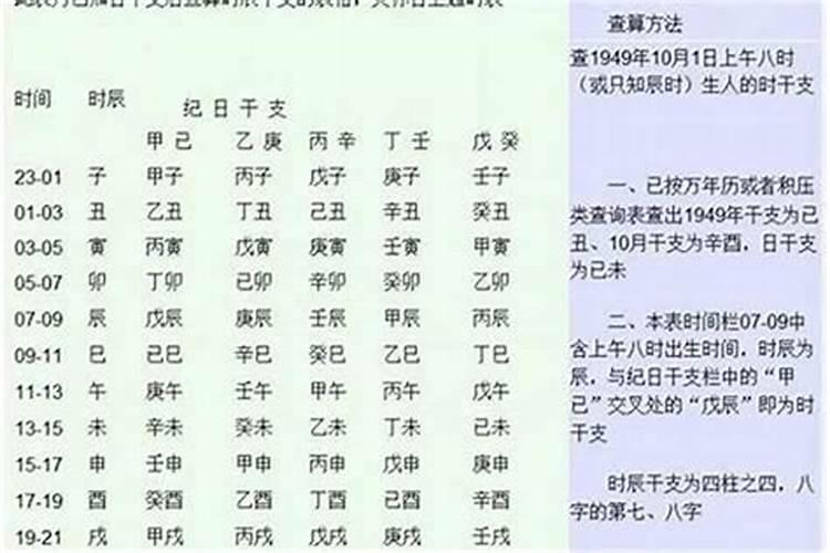 生辰八字测婚姻准