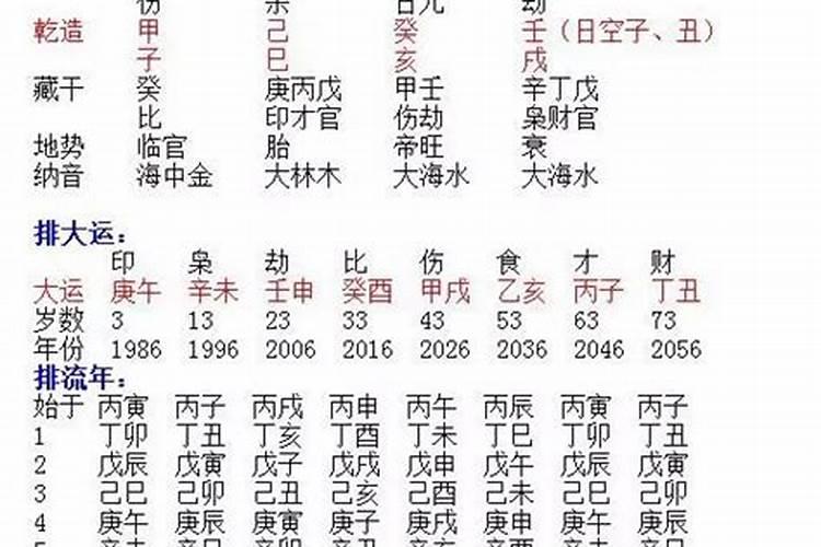 84年属鼠人一生的婚姻运势