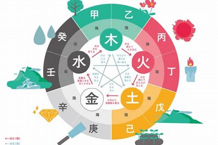 四柱八字五行分析