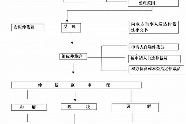 潍坊有个算命很准的