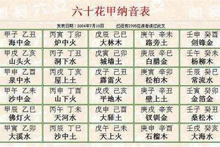 关于十二生肖的成语有哪些(各5个)