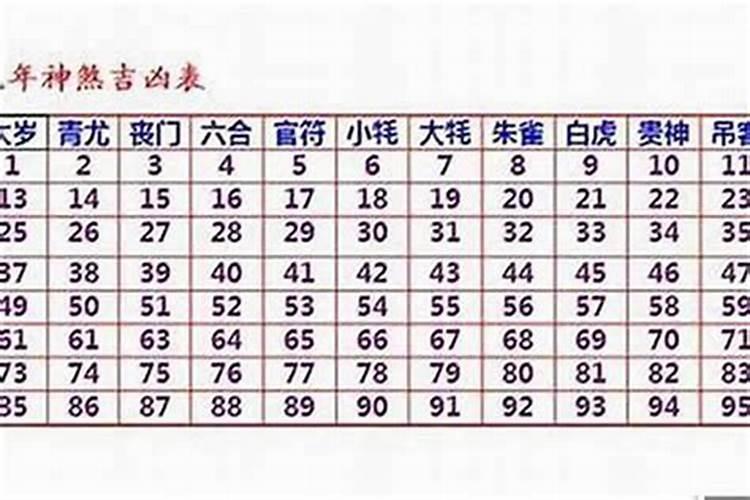 七九年正月初二是几号