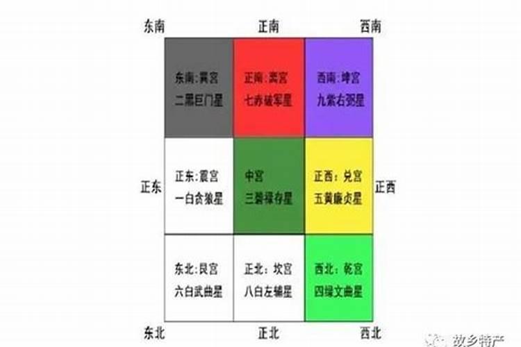 12星座农历出生日期表