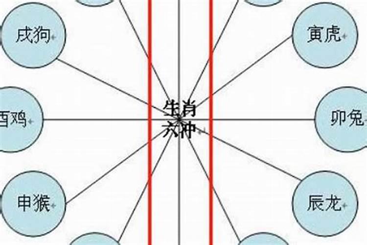 木字指十二生肖什么动物