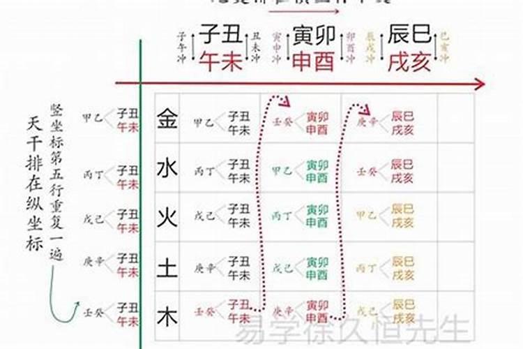 妙字五行属什么