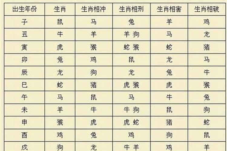 为什么星座和生肖都是12月份的