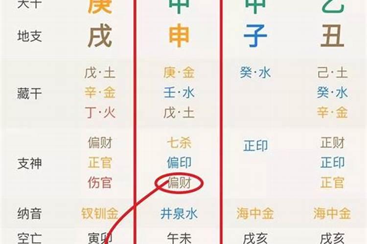 八字日坐怎么看