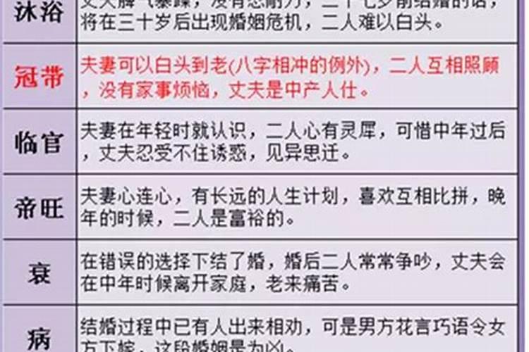 婚姻不顺会不会离婚呢