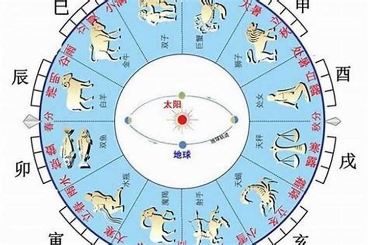 2021年还太岁时间最佳时间