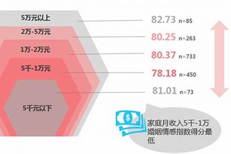 梦见大鱼都是死的