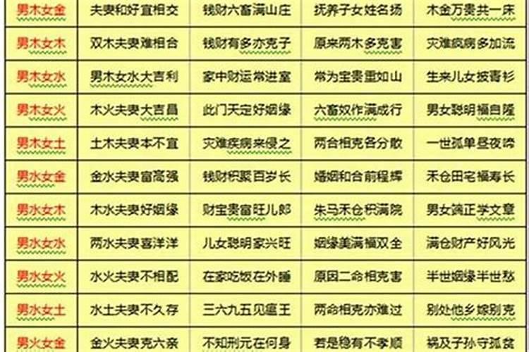 广州地段风水排名