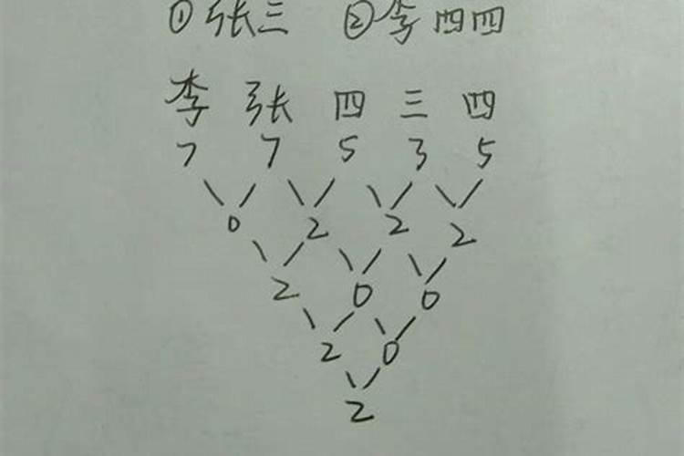 梦见车子开入河中