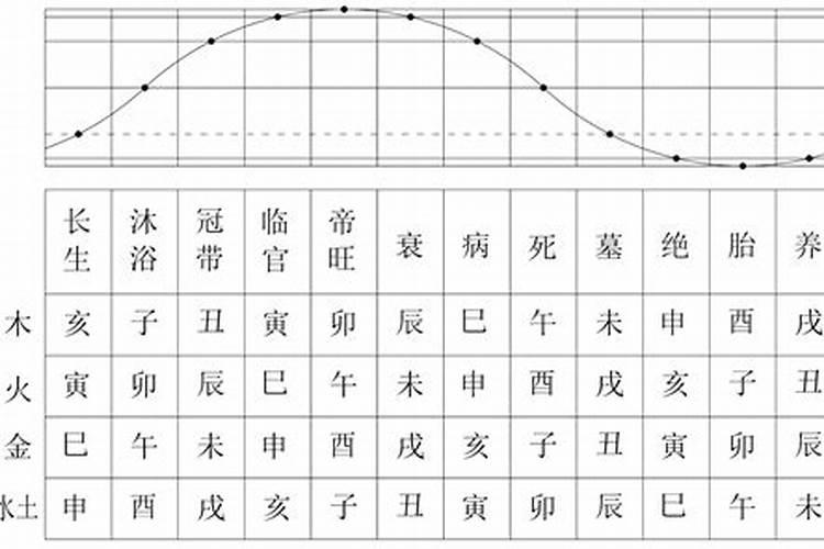 1997年农历三月十五,阳历是多少