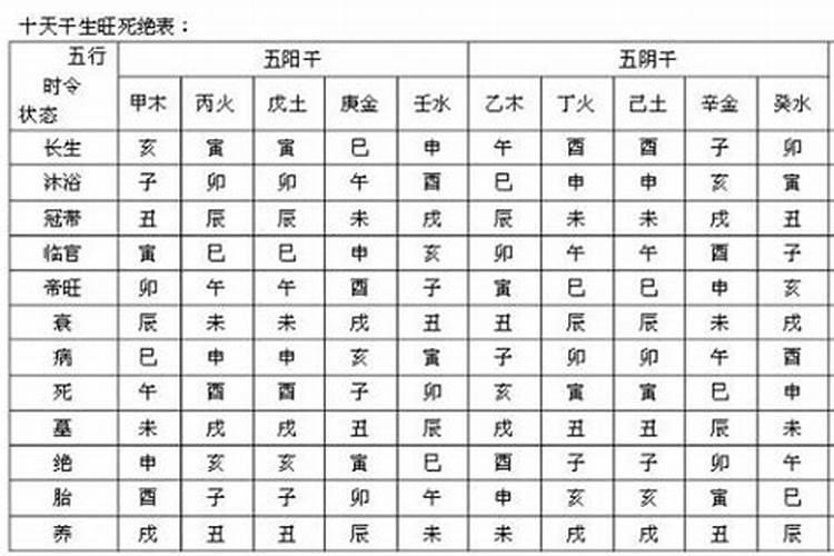 追双鱼男的几个小技巧