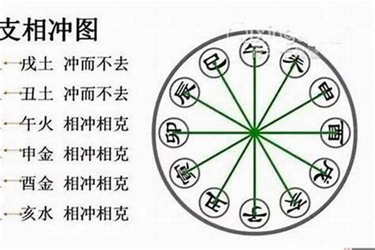 两人八字怎么算合财呢