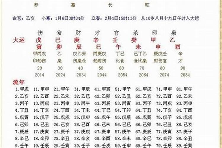 六个最准的八字合婚方法是什么