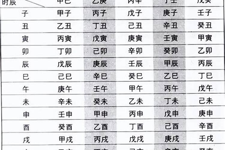 八字怎么看哪年谈恋爱