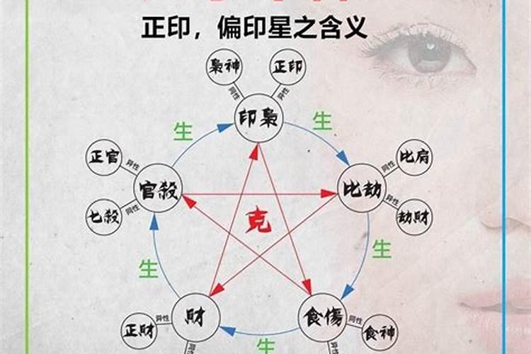 12星座报复后样子